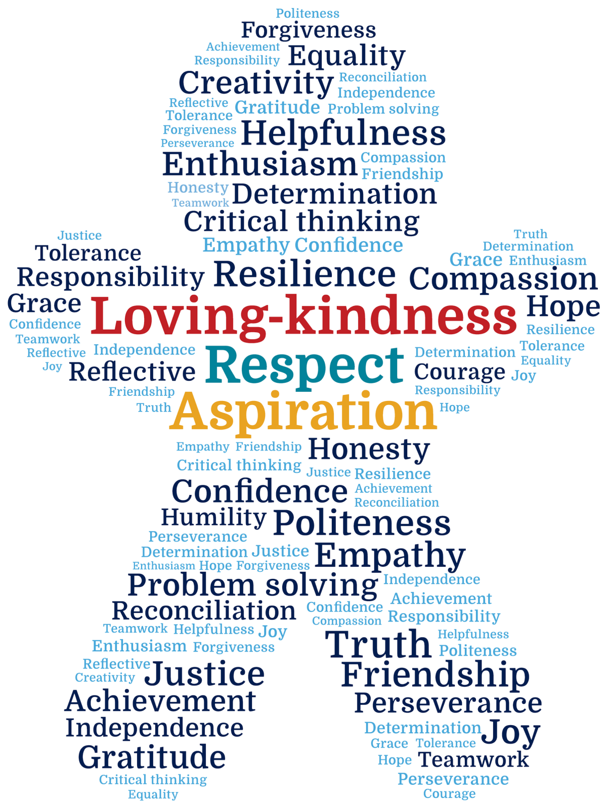 The outline of a gingerbread child containing words